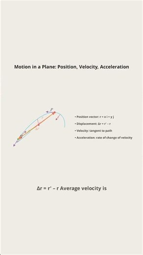 Motion In A Plane#exam