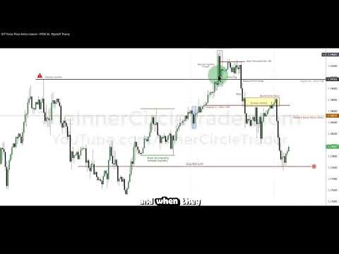 ICT Examples: Bearish Order Block #277