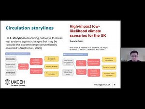 2025 Session 7: From Climate Change Storylines to Hydrological Impact Assessment
