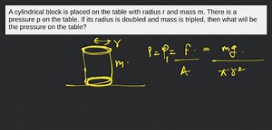 A cylindrical block is placed on the table with radius r and ma... | Filo