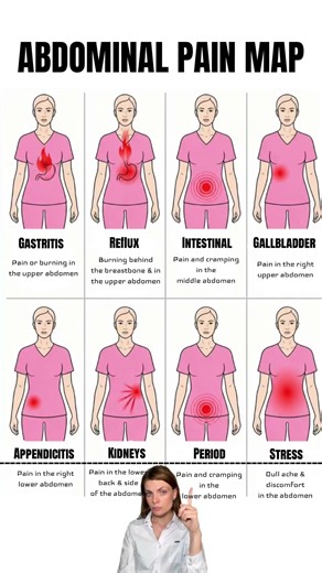 What you abdominal pain could mean