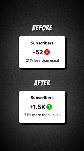 How to Hit 1K Subscribers in Just 10 Days!😱 #shorts