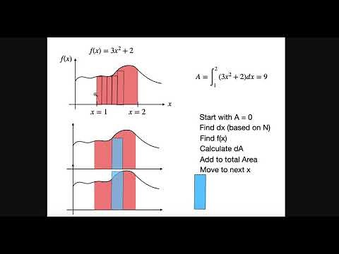 Area Under a Curve Using Numerical Calculations in Python
