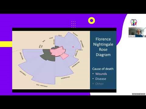 Dynamic Data - from a sea of statistics to a clear and compeling story