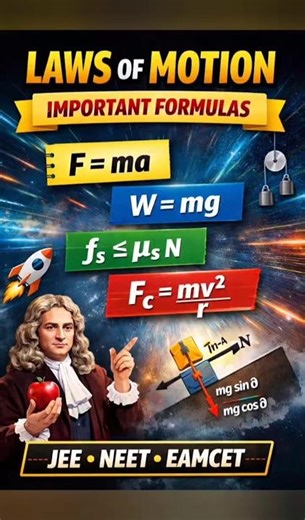 Laws of Motion Important Formulas 🔥 | JEE NEET EAMCET Physics #shorts