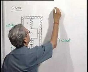 Module 14 - Lecture 1 - Vibration Measurement