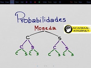 Get heads at least twice when flipping a coin 3 times