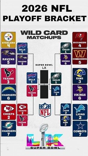 2026 NFL Playoff Bracket Early Picks & Predictions #nfl2026 #nfl