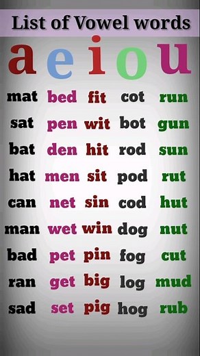List of vowels sounds a e i o u #trending #vowels #justfun #toddlers #learning #kidseducationvideo
