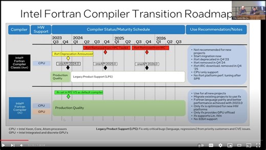 【メモ帳】Intel Fortran compiler のロードマップ 2026 年まで - fortran66のブログ