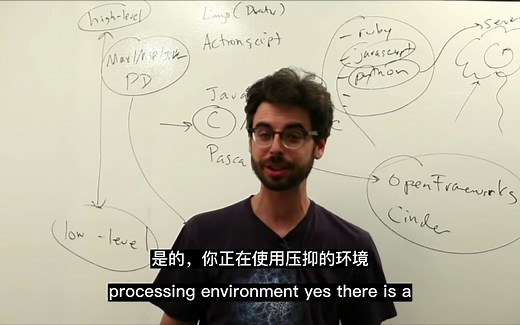 Processing教程 0.5 Processing 示例