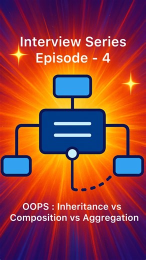 Learning Engineer on Instagram: "🚀 Choose wisely: Is-a vs Has-a can make or break your design!!!! #java #javaprogramming #systemdesign #learning__engineer"