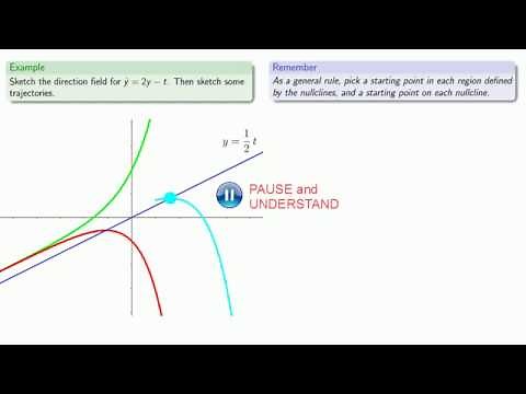 Trajectories