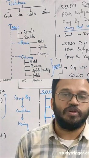 SQL Oneshot for CBSE Board Class 12 Student. #class12cs #cbseboard2026 #cbseclass12 #computerscience