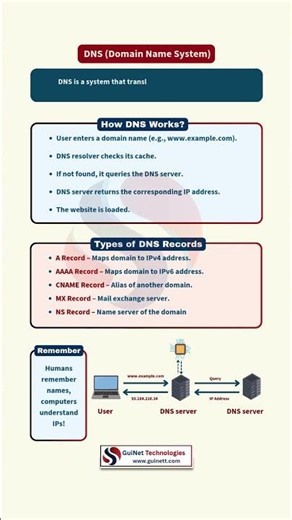 How DNS Works in 60 Seconds | DNS Explained