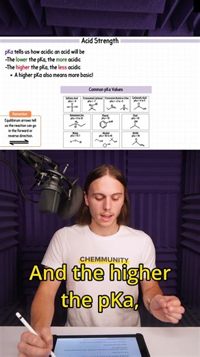 Reviewing pKa for Ranking Acids #acidsandbases