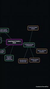 Learning to Code in 2025: The Future of Programming Skills