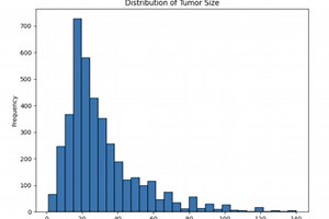 Breast Cancer Data Analysis