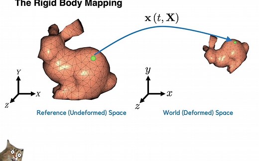 CSC417 基于物理的动画 Physics-based Animation Fall 2020