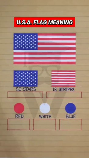Meaning of the U.S.A. Flag Explained