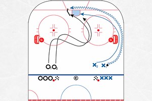 Drill of the Week: Cross-Ice Angling 2 vs 2