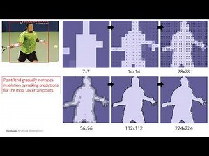PointRend: Image Segmentation As Rendering