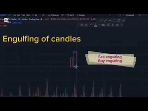 Engulfing candle pattern strategy