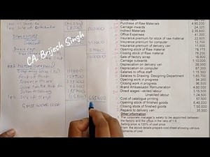 #3 Cost Sheet (Problem & Solution) #Cost Accounting (For B.Com/M.Com) by CA. Brijesh singh