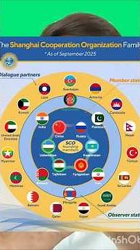 SCO Summit 2026| Current Affairs| RATS SCO | SANGHAI 5 Update