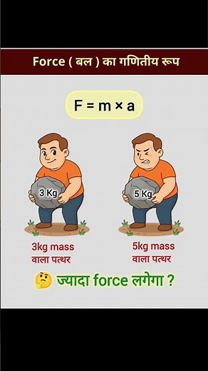 Force ka ganitiya Roop | #force #physics #science #facts #swn