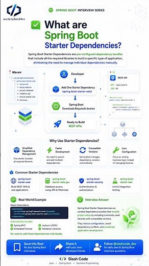 What are Spring Boot Starter Dependencies ? 🚀 Spring Boot Interview Series