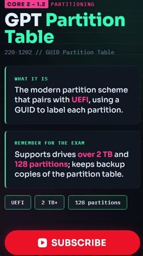 GPT (GUID Partition Table) Explained | A+ Core 2 (220-1202) Objective 1.2 #comptia