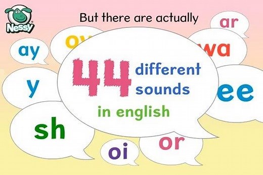 Looking for a virtual learning activity? Teach phoneme recognition with our free Phonic Sound cards download. Print and cut to play together at home. Watch Nessy’s Youtube channels for fun ways to remember phonic sounds. UK Eng: http://bit.ly/3bI0BTl US Eng: http://bit.ly/2LNFCDU | Nessy