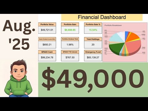 Portfolio Review #3: August Dividend Account