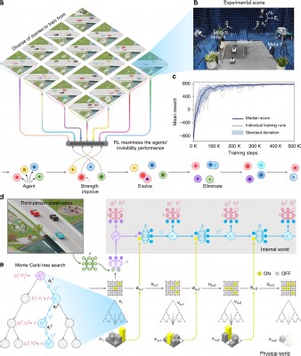 Light | MetaSeeker: Remotely Constructing an Open Invisible Space | Newswise