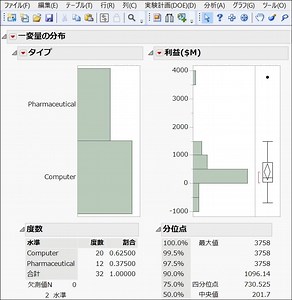 ヒストグラムと幹葉図の連動で、データを多角的に分析