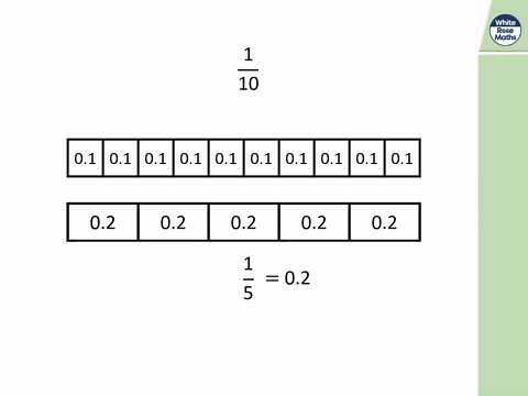 Spr6.2.4 - Decimals as fractions