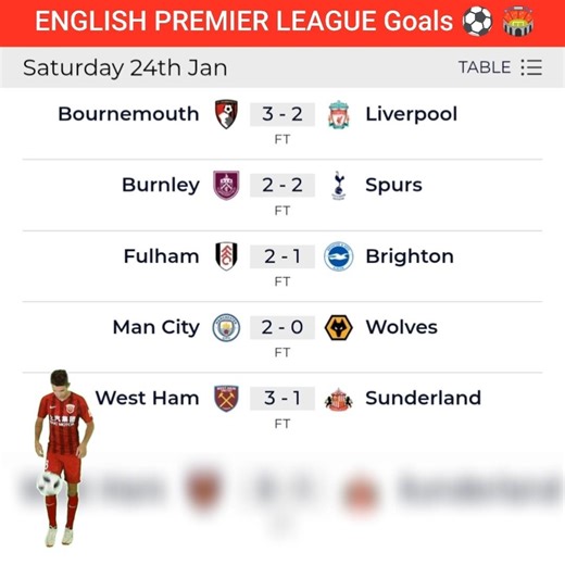 The Most RECENT goals in the ENGLISH PREMIER LEAGUE 🏆 League (24-01-2026). Enjoy 😉 😀 👍