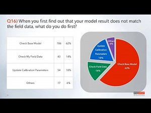 PTV Talks: "Survey Says!"- Microsimulation Model Calibration- Where are we at?