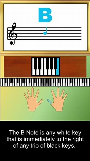 B Note (Piano/Keyboard)