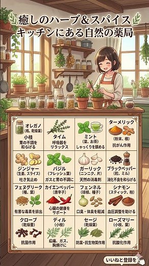 食べる薬箱！最強ハーブ＆スパイス16選の驚異の薬効｜胃腸ケア・血圧抑制・免疫力アップを叶える「ちょい足し」健康術を徹底解説