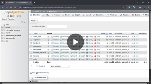 Designing a Secure SQL Database for CRPMS | Shawn Mutie posted on the topic | LinkedIn