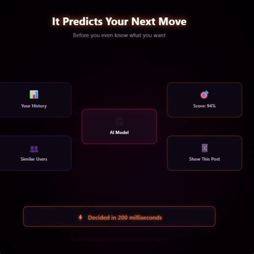 Instagram Knows Your Insecurities. Here's How.