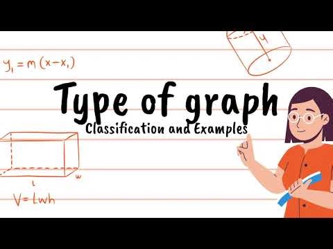 Graph Fundamentals | Types of Graphs | Applications | PYQs | Data Structures |