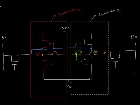 Basics of 6T SRAM cell