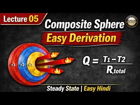 Heat Transfer Lecture 05 | Composite cylinder Derivation | Steady State Heat Conduction | Easy Hindi