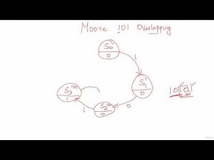 131 Moore 101 Overlapping Sequence Detector