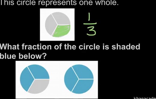Recognizing fractions greater than 1