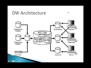 Hyperion Essbase Online Training