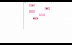 CSS ease各种效果的区别（ease与ease-in-out的区别）